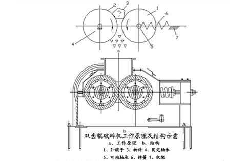 雙軸對滾制沙機(jī)
